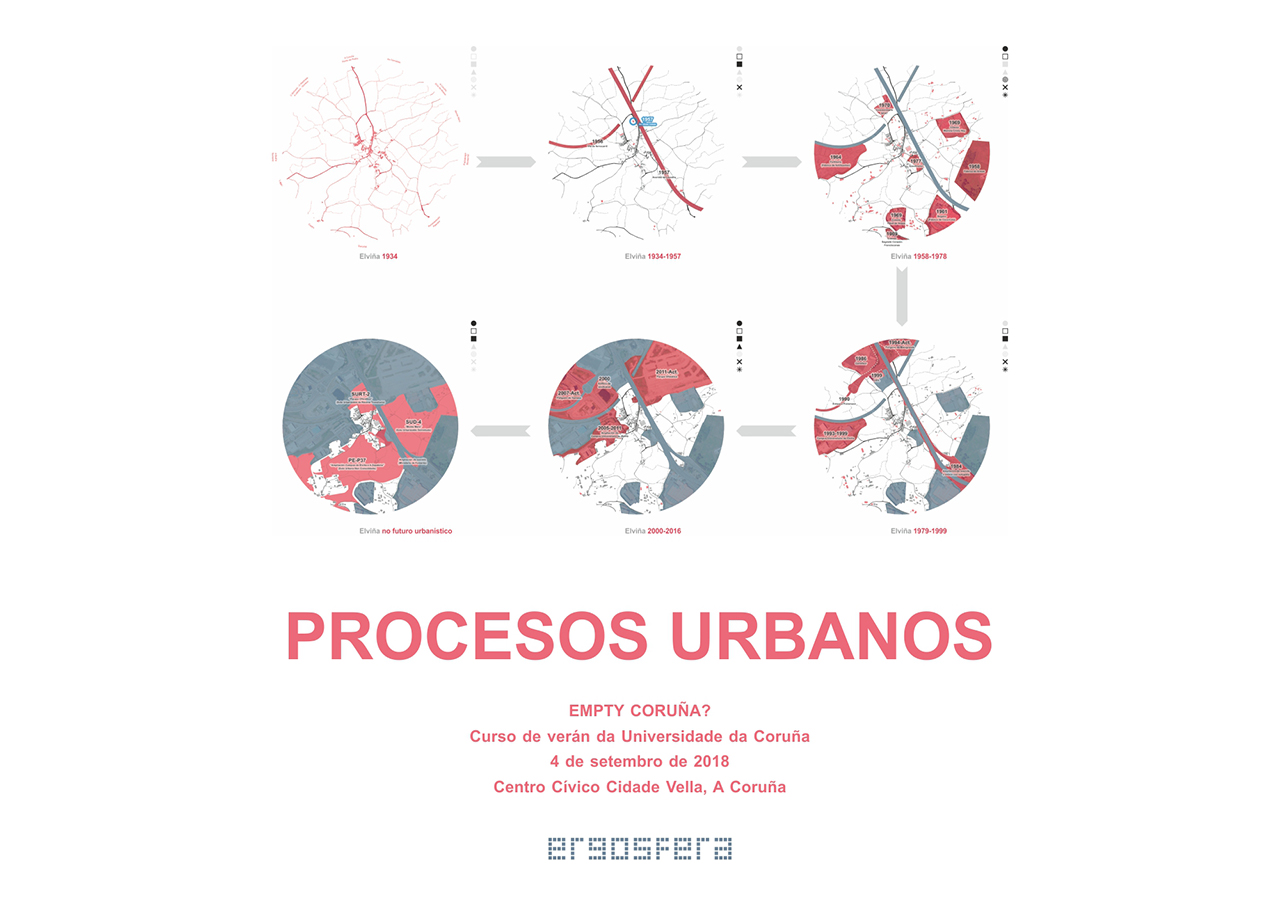 Procesos urbanos