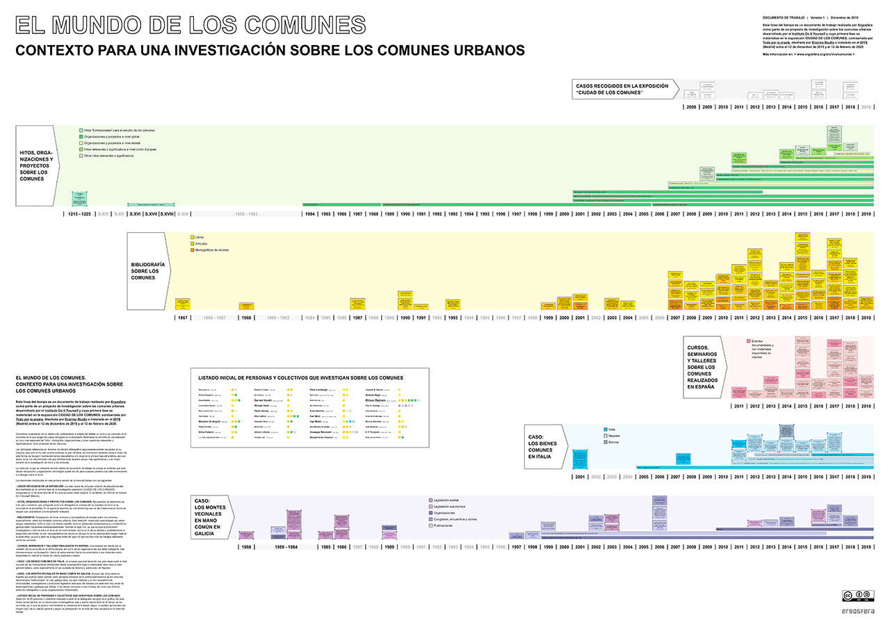 El mundo de los comunes